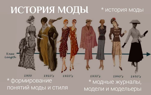Лекция «История моды»
