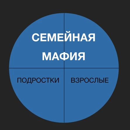 Семейная мафия в котокафе (11+)