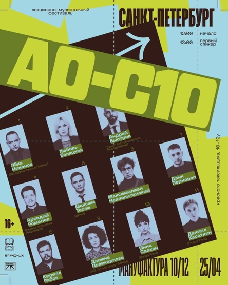 A0-C10