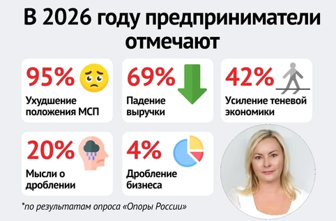 Бизнес и власть. Новые правила игры в условиях жёсткого регулирования. Полезный завтрак ОПОРЫ РОССИИ с Натальей Панфёровой